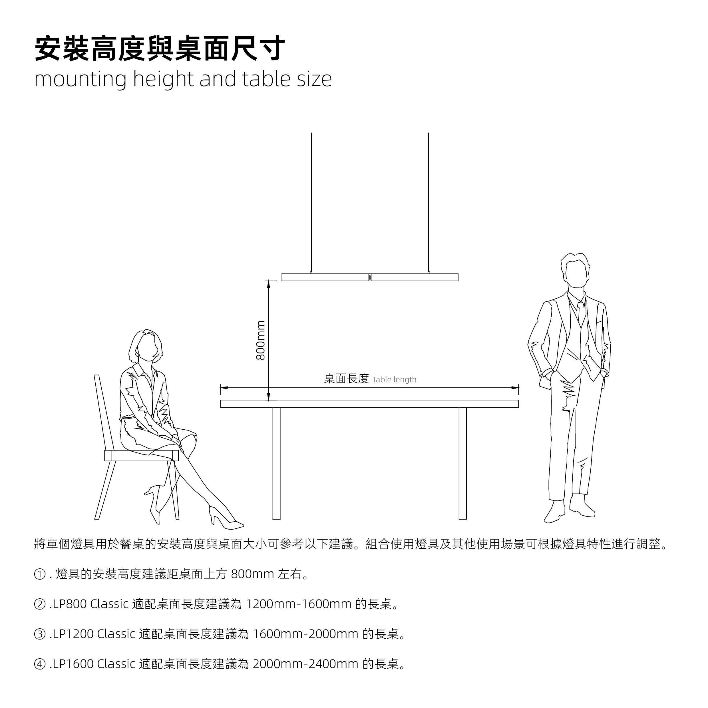 安裝高度與桌面尺寸